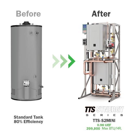 Before and after comparison: Standard Tank at 80% efficiency vs TTS-S2MINI at 0.98 UEF
